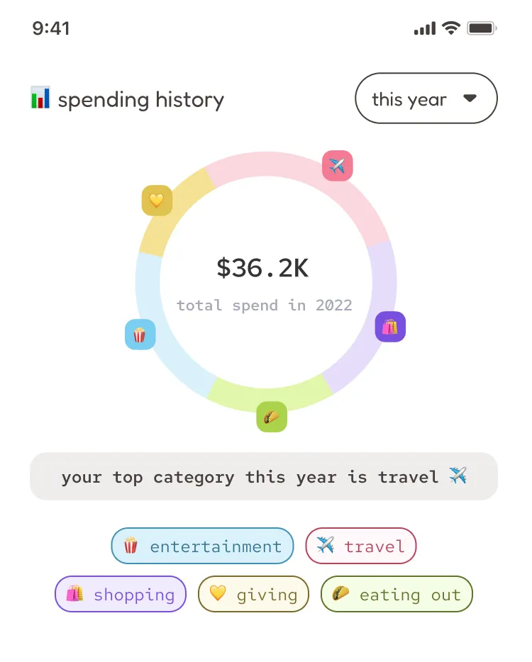 moneywize app screen showing a circle graph breaking down the expenses for the year grouped by category.