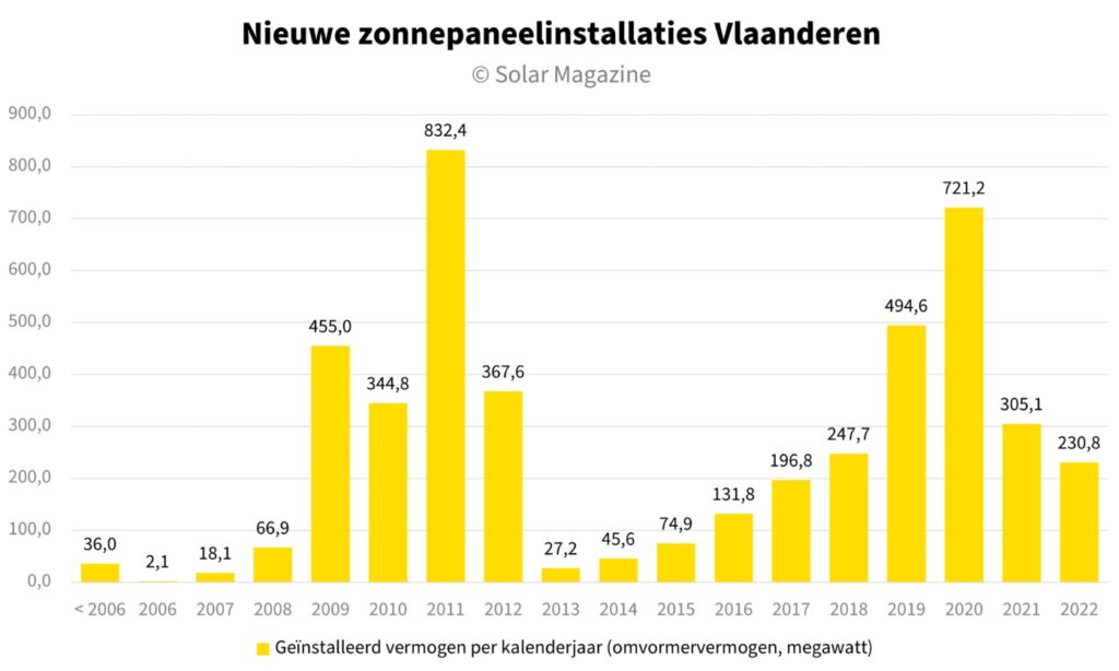 PV nieuw Vlaanderen