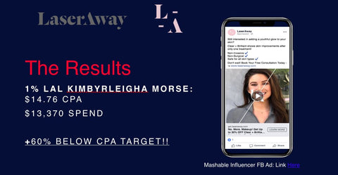 sponsored-posts-laseraway-casestudy