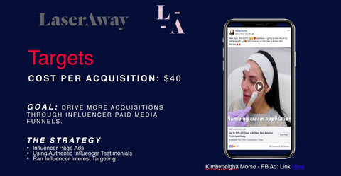 sponsoredposts-laseraway-case-study