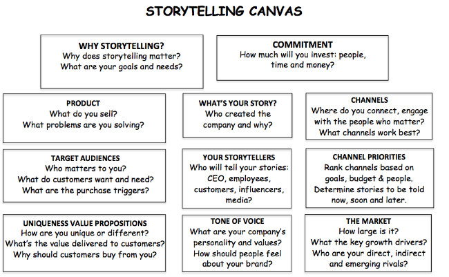 Storytelling Canvas