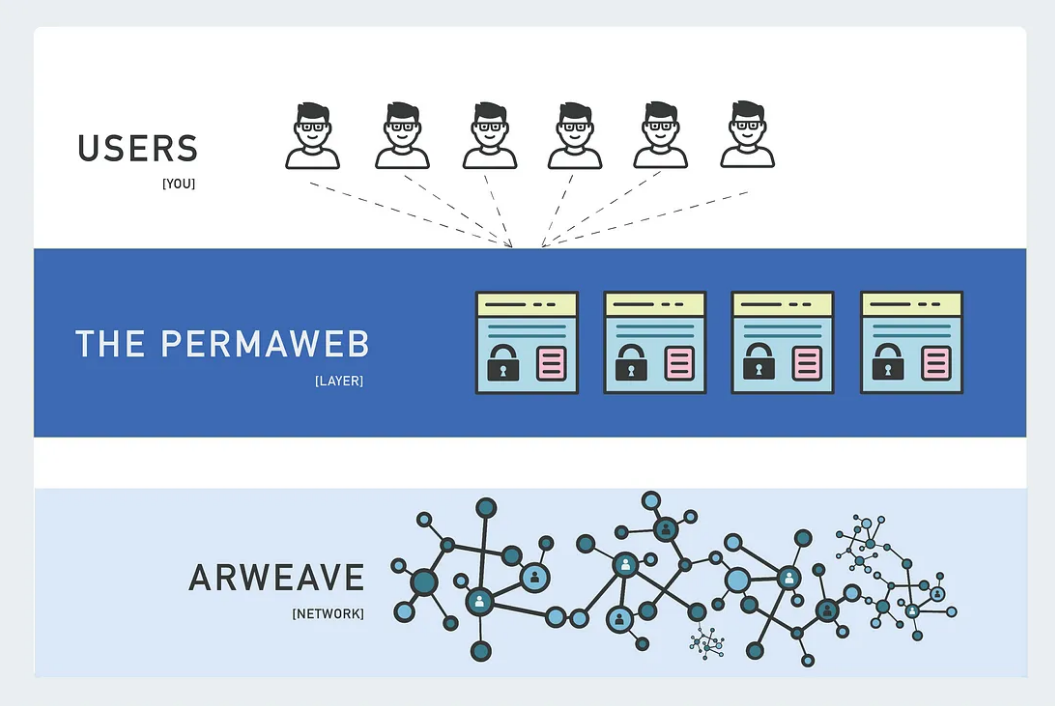 NL57Arweave