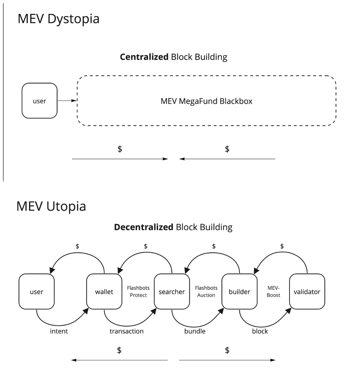 NL91MEV