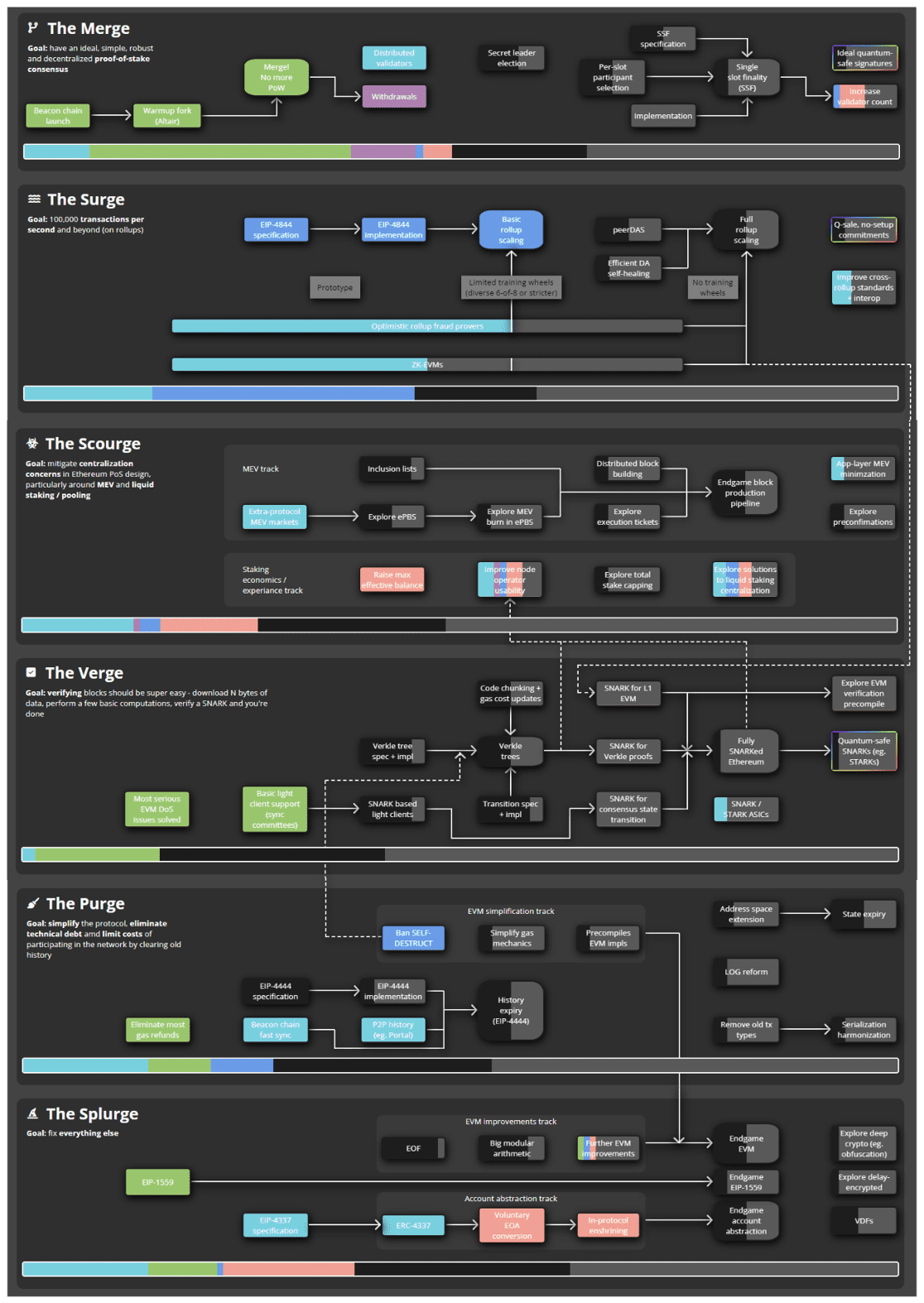 NL91Roadmap