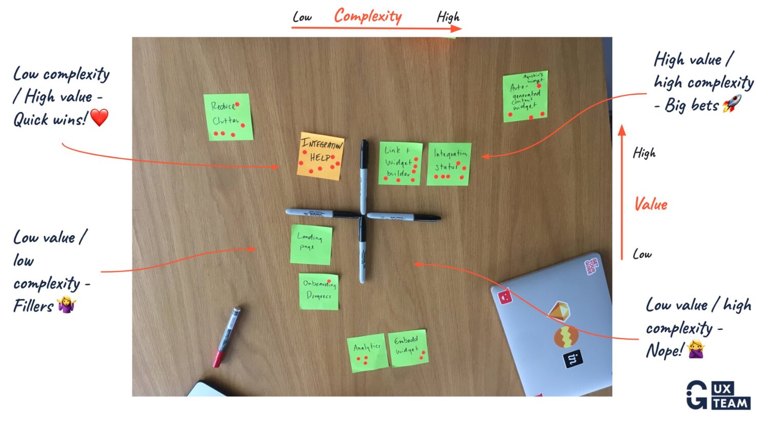 What is Design Thinking and How Do We Use It? | Inside GetYourGuide