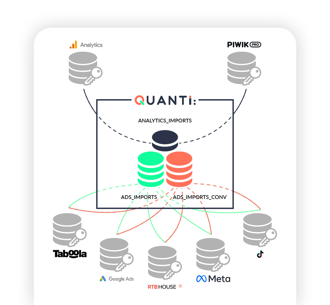 Quanti first party analytics