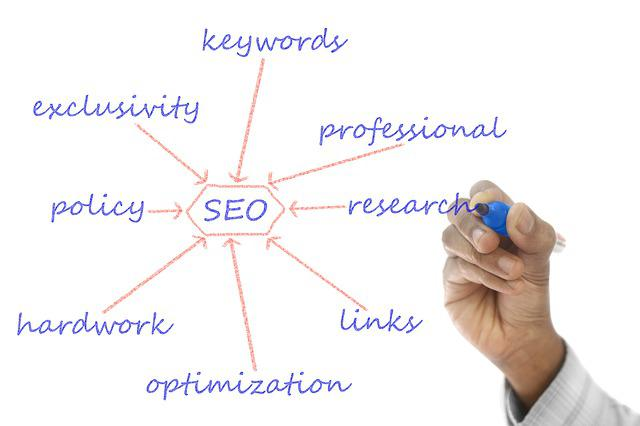 structure, plan, coding, seo marketing