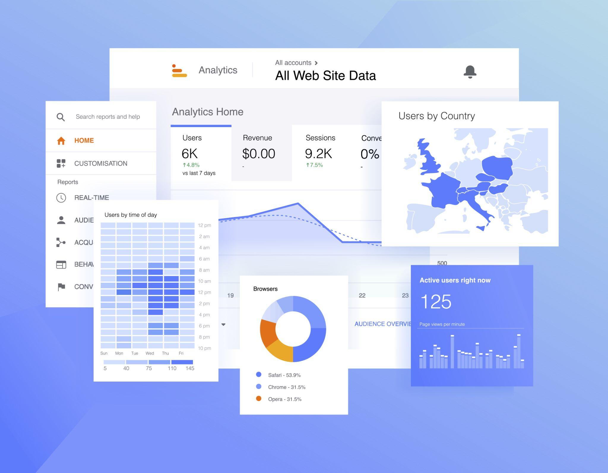 social media analytics
