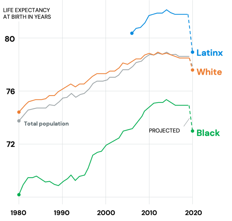 Aligned Health Ventures
