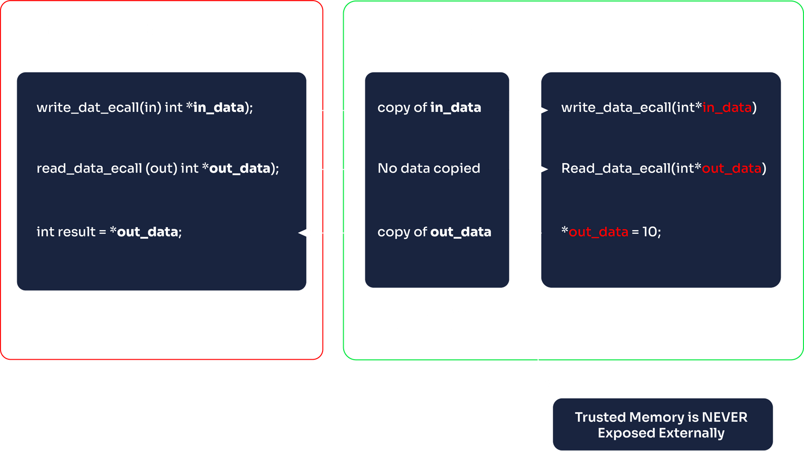 Building the remote attestation