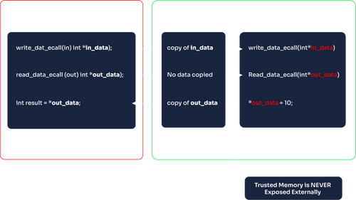 Building the remote attestation