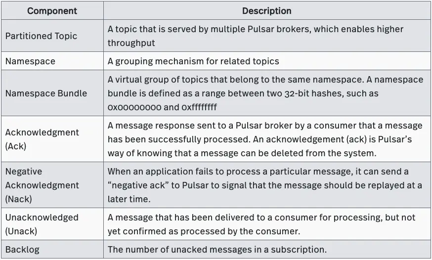 table Pulsar Terminology