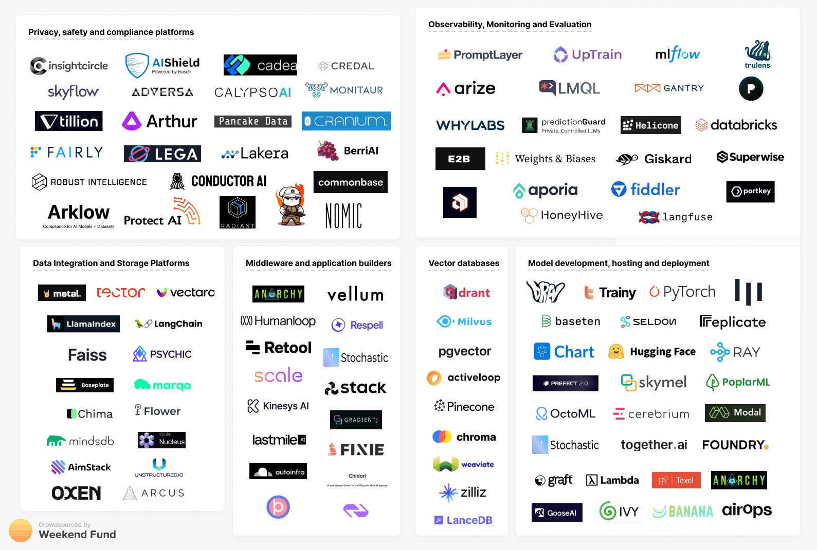 Market map Enterprise AI stack - 64de44514ca9a1c7a55fc276 VC00FtQI 