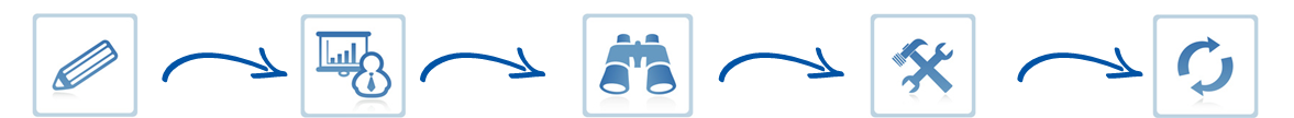 customer journey stappen