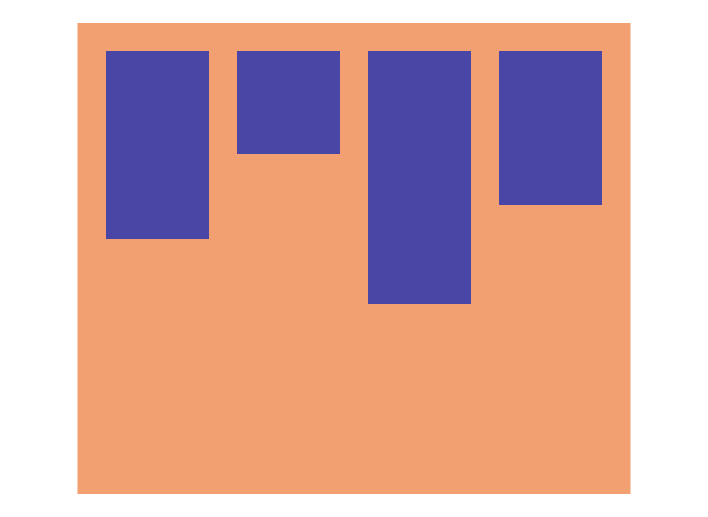 CSS Flex | CSS Flex Guide | Blue Clover Web Design