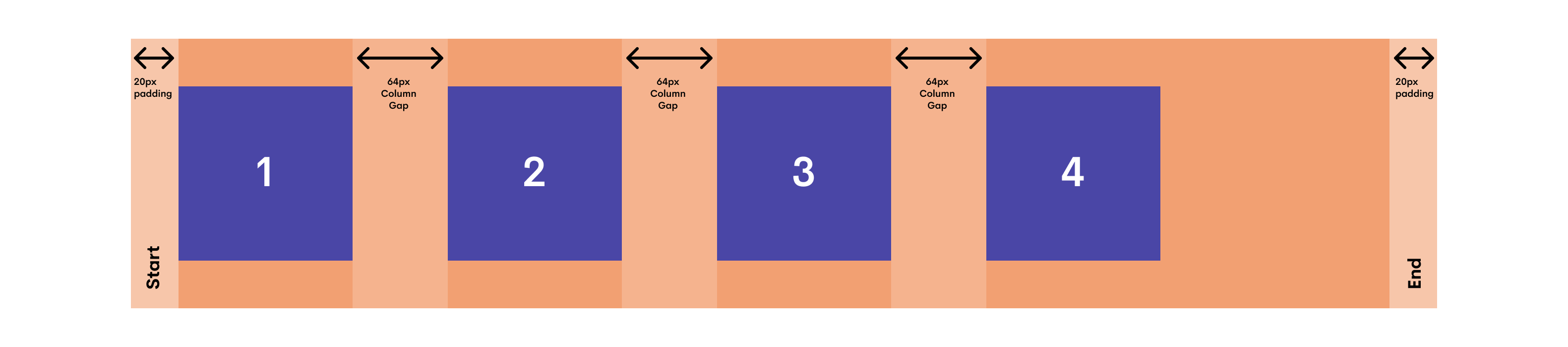 CSS Flex | CSS Flex Guide | Blue Clover Web Design