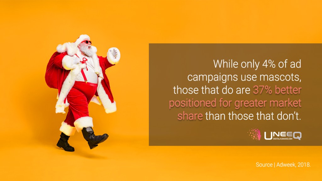 UneeQ Blog From Santa to Sanders why brand mascots still perform