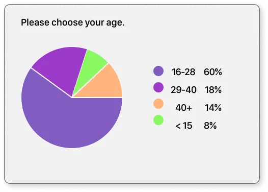 data visualization pie chart