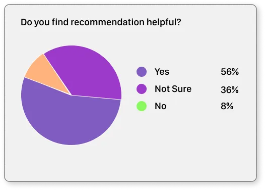 data visualization pie chart