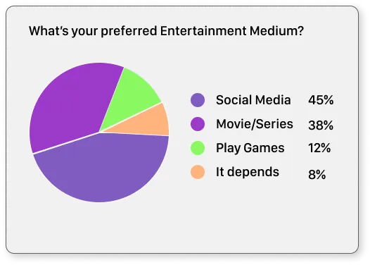 data visualization pie chart