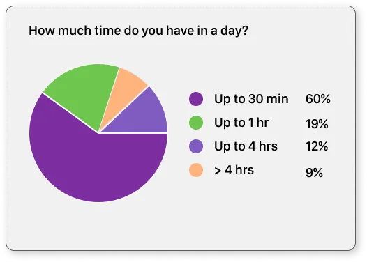 data visualization pie chart