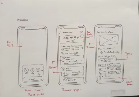 paper wireframes