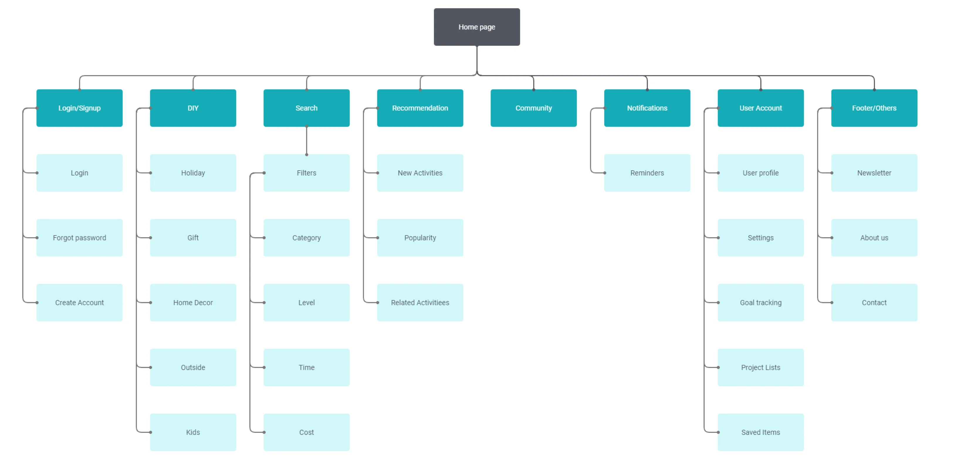 sitemap