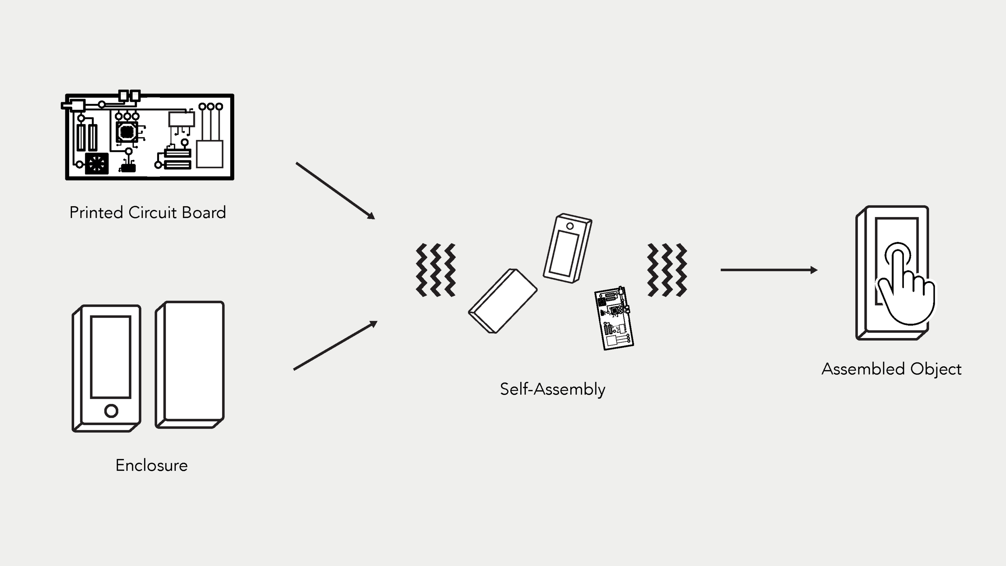 Self-Assembly Electronics | Design Intelligence Lab