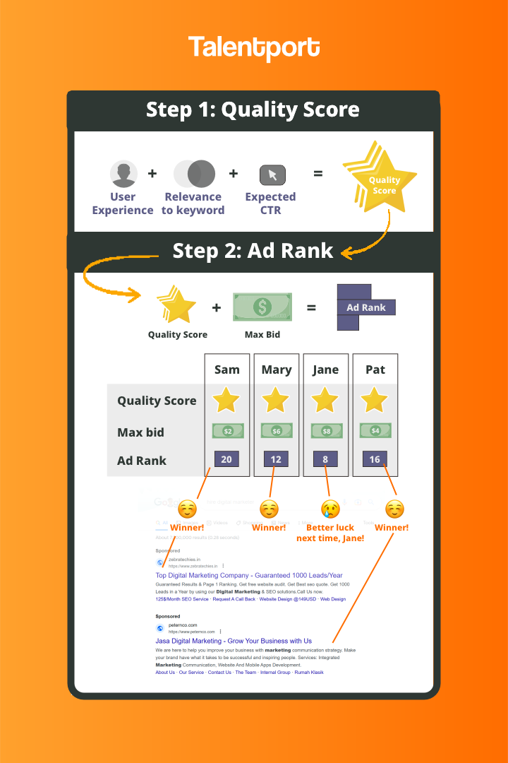 Unleash PPC Basics: What Is It and How Does It Work - Talentport