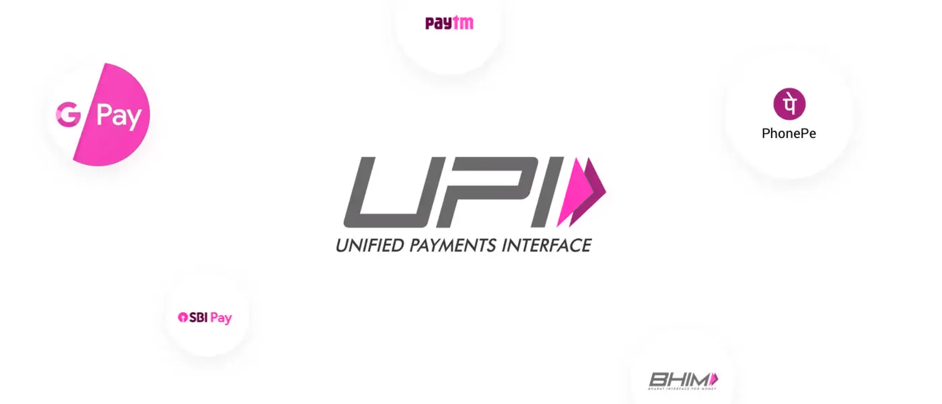 Seamless payment flow using the UPI intent mechanism Roro.io