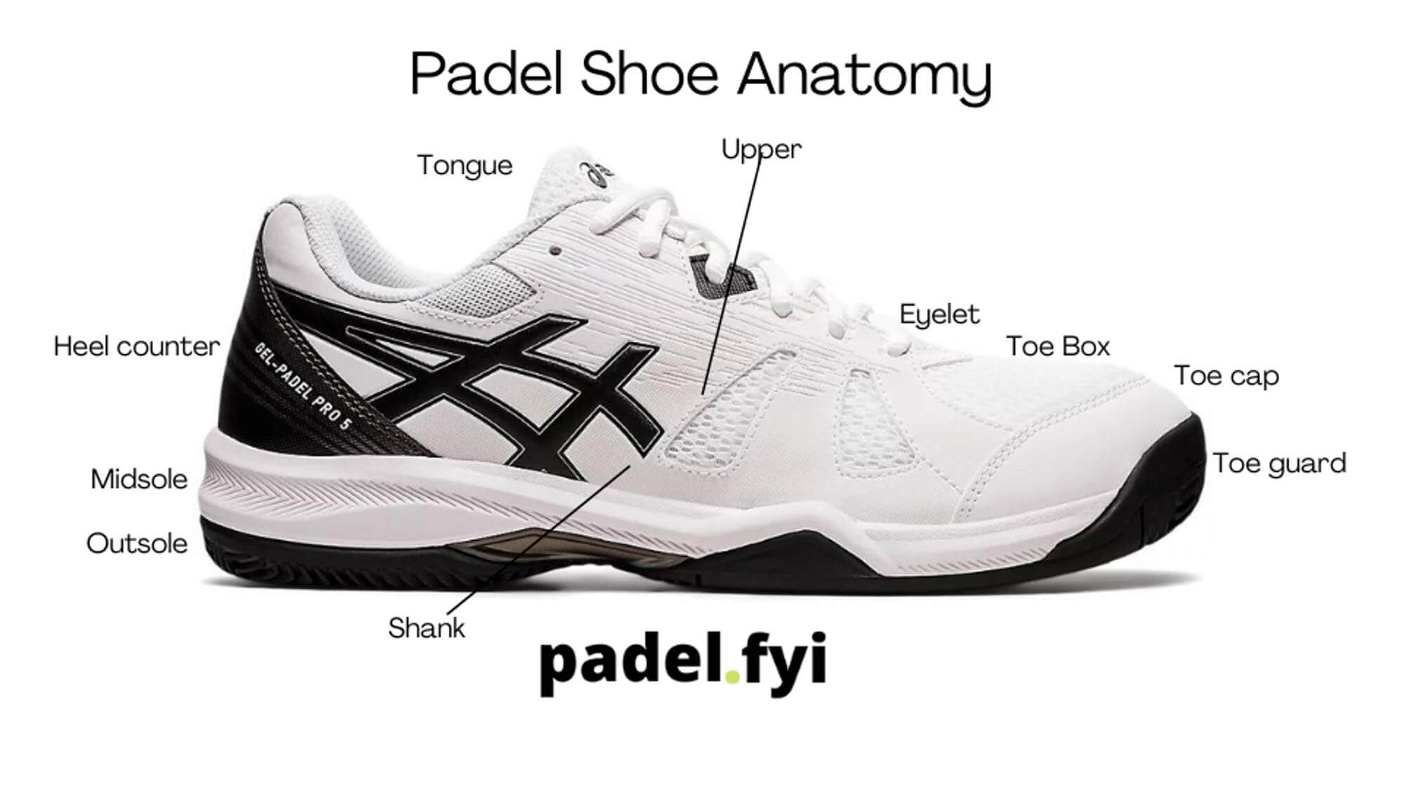 Parts of a padel shoe