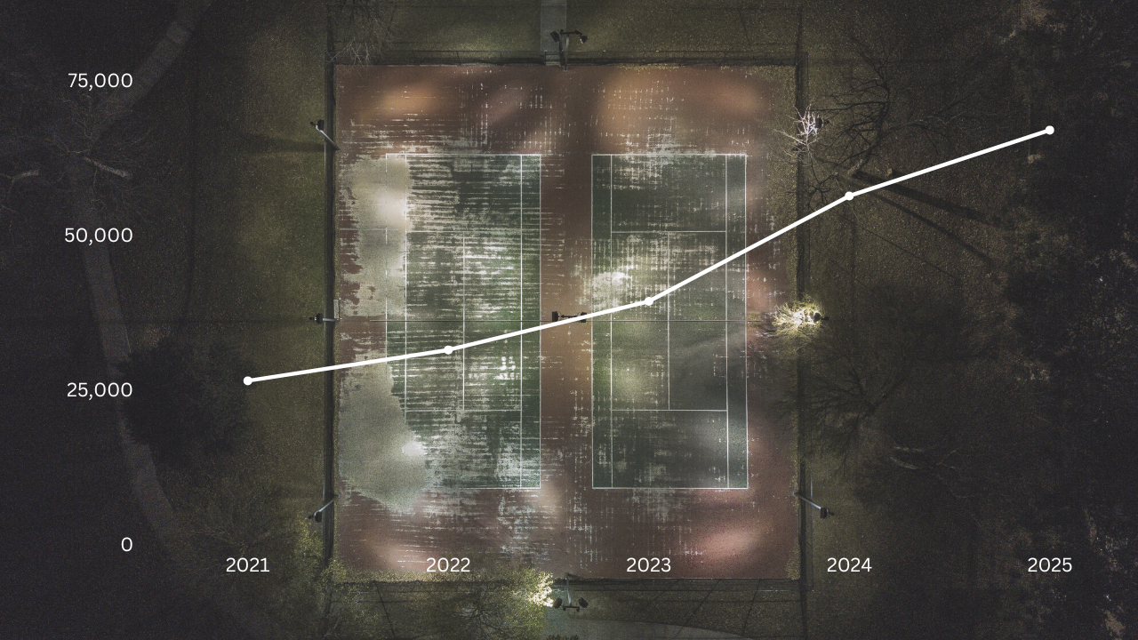 Padel Growth Statistics 2024: 25M Players & Market Data
