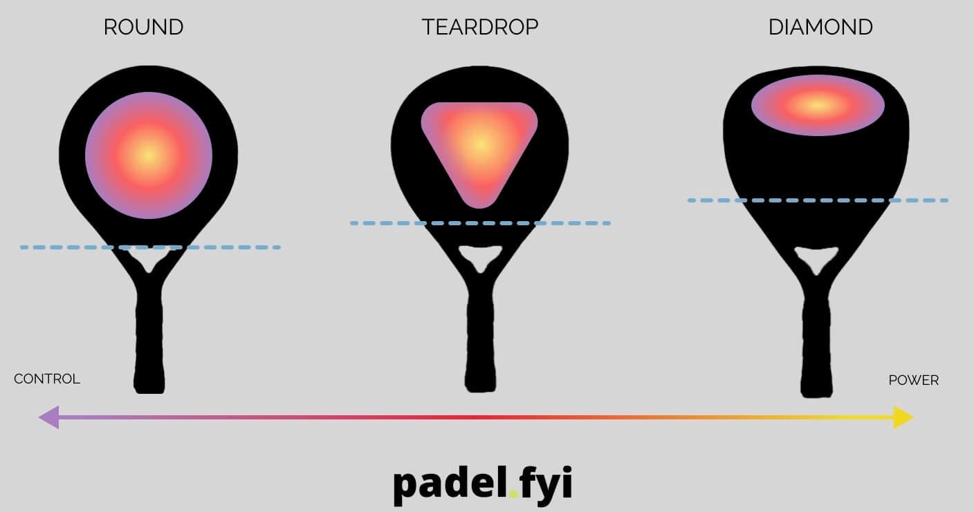 Padel Racket Shapes