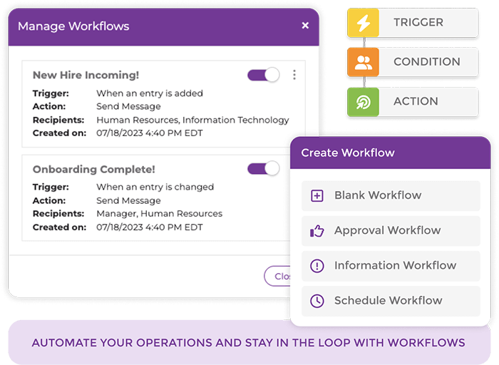New MangoApps NoCode Workflow Apps Enhance Operational Efficiency