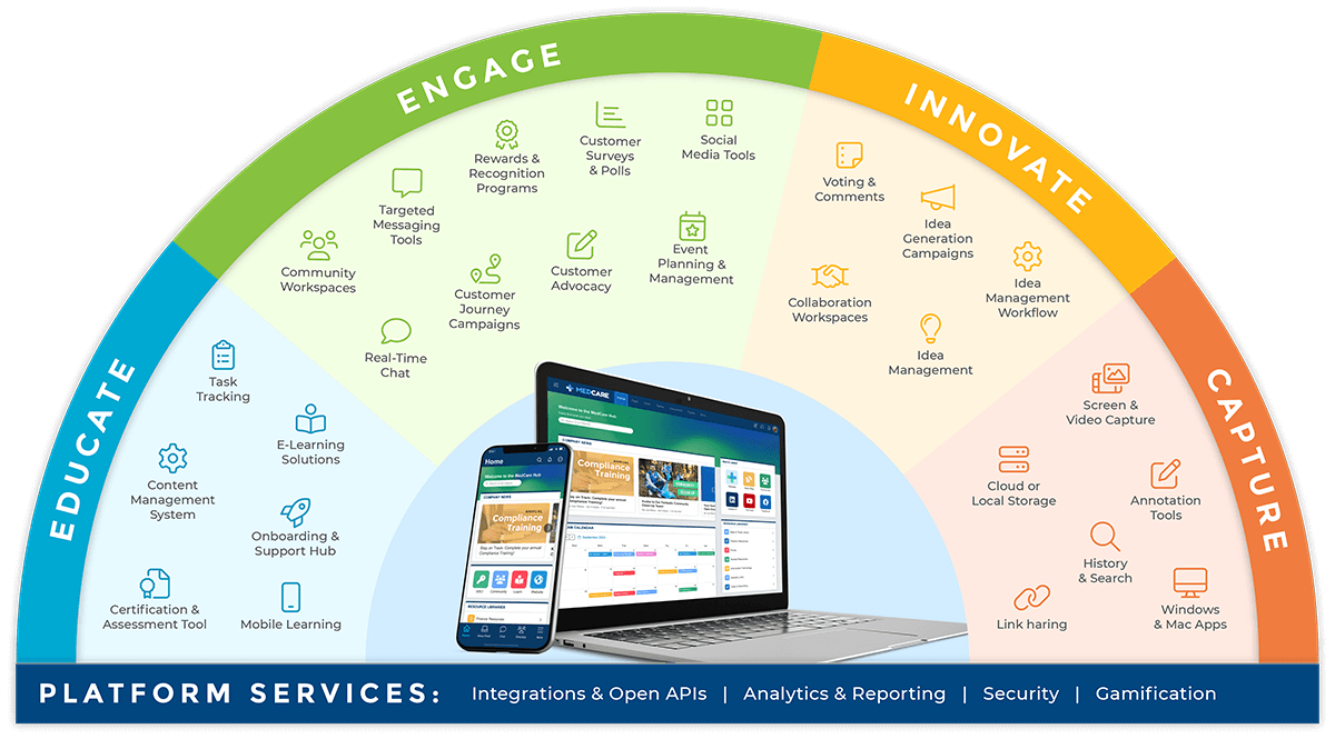 Introducing The Ultimate B2B Customer Community Management Platform, MangoApps Relaunches TinyTake With New Offering
