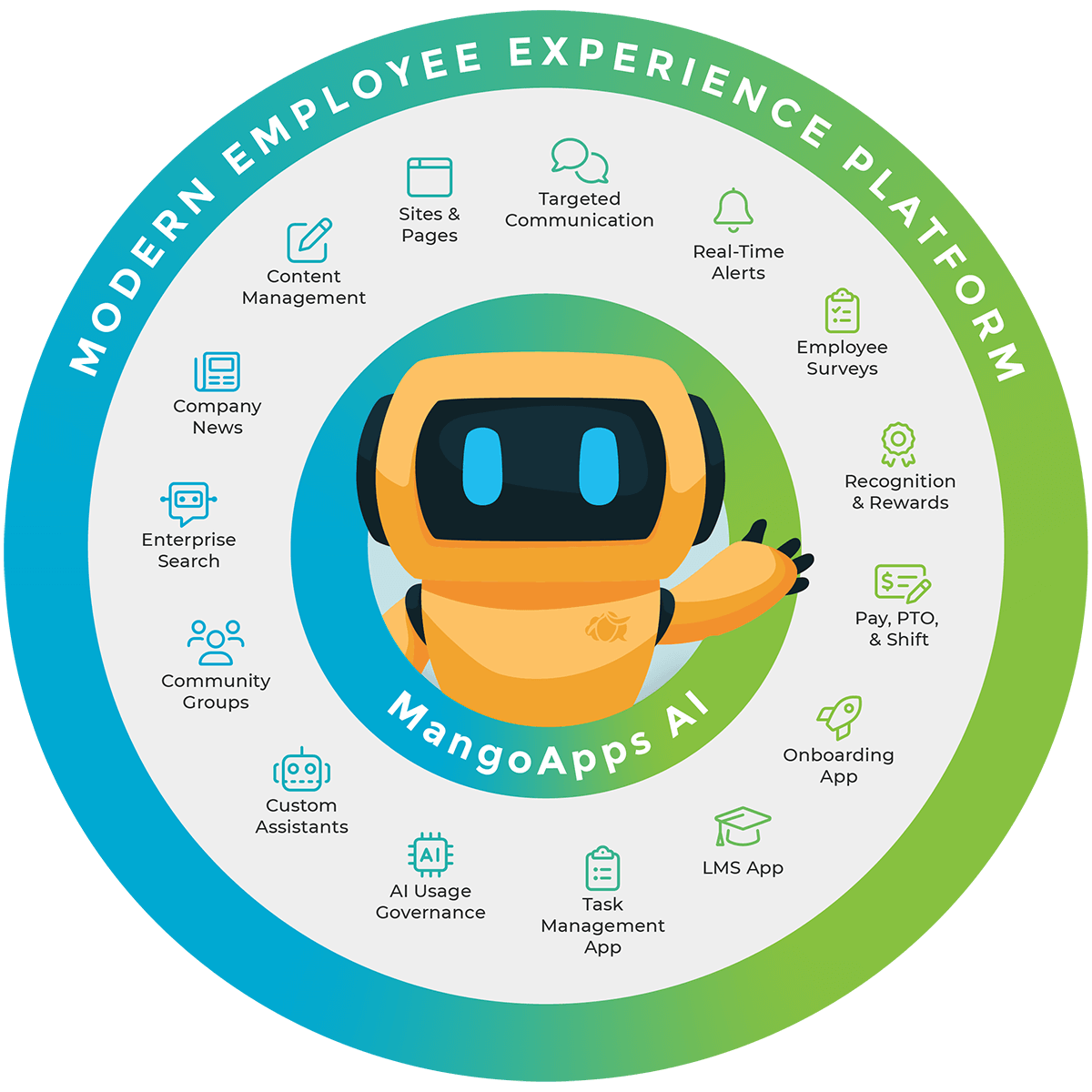 Modern Employee Experience Platform