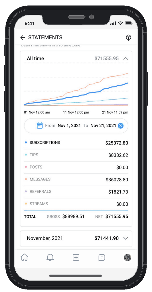 Expert OnlyFans Agency Increase Followers and Earnings