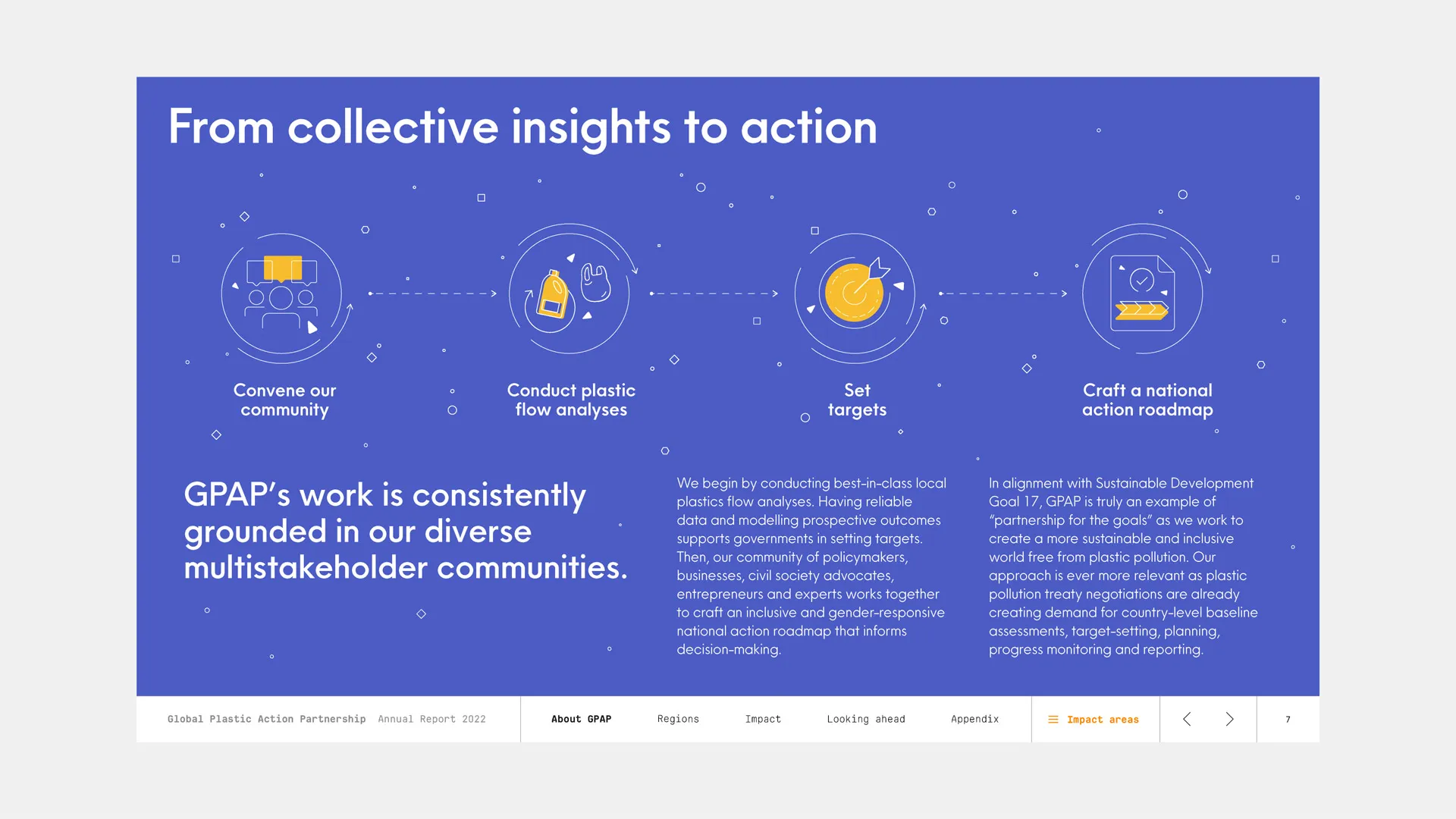 Global Plastic Action Partnership Studio Miko