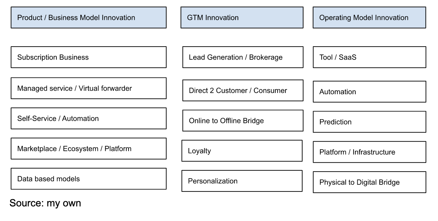 Corporate Innovation 101: How to do corporate venture building right