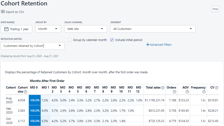 Shopify Customer Segmentation - 3