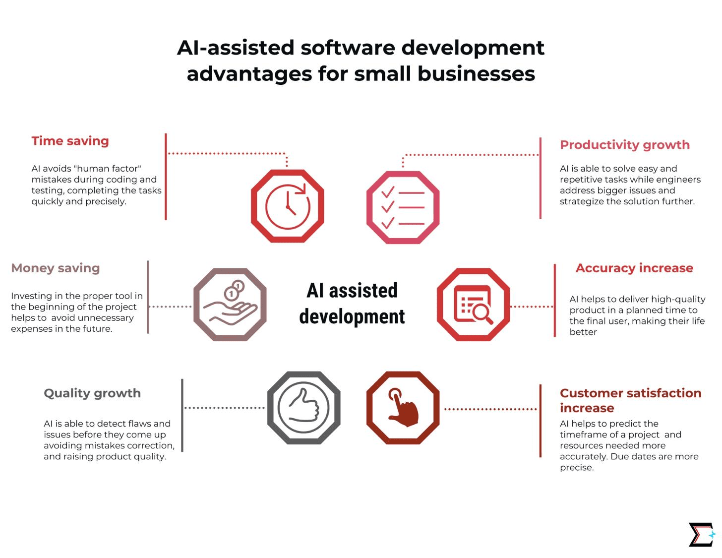 The Benefits of AI-Assisted Software Development