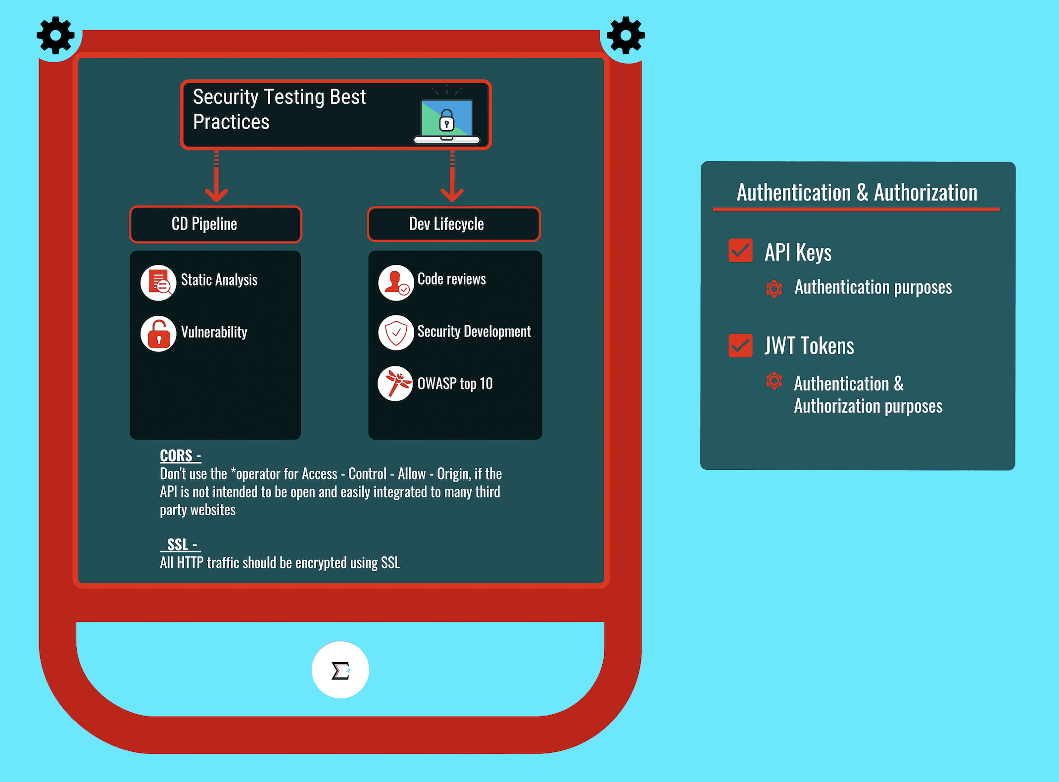 API Lifecycle Best Practices