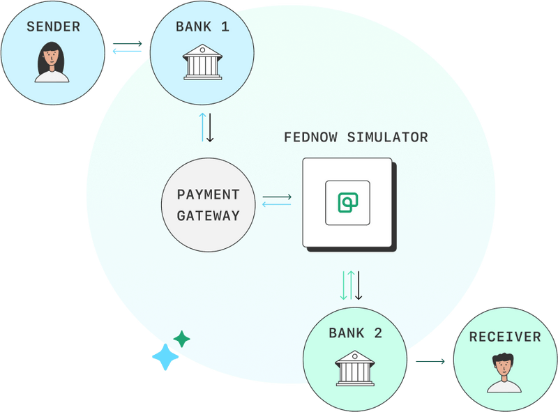 PAYAPT