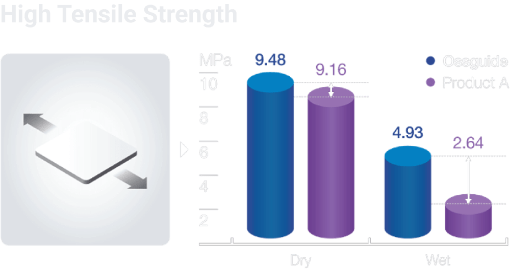 BIOGEN MEDI - OssGuide