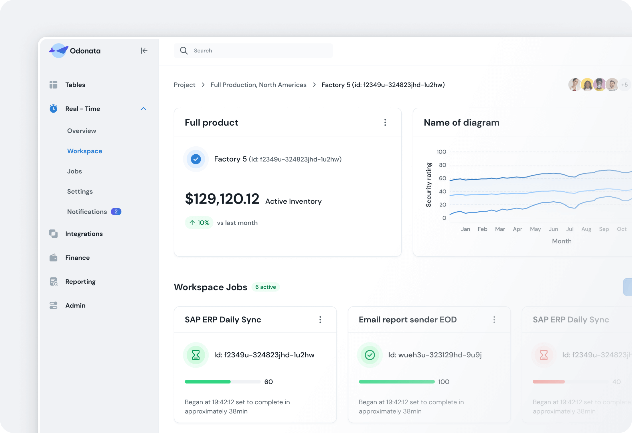 Application dashboard