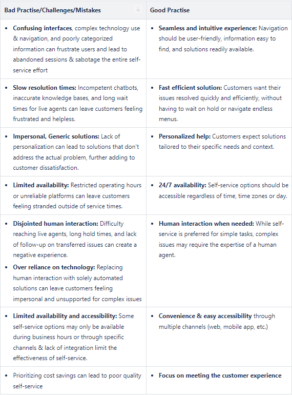 Bad Practise VS. Good Practise to serve self-service for your Customers
