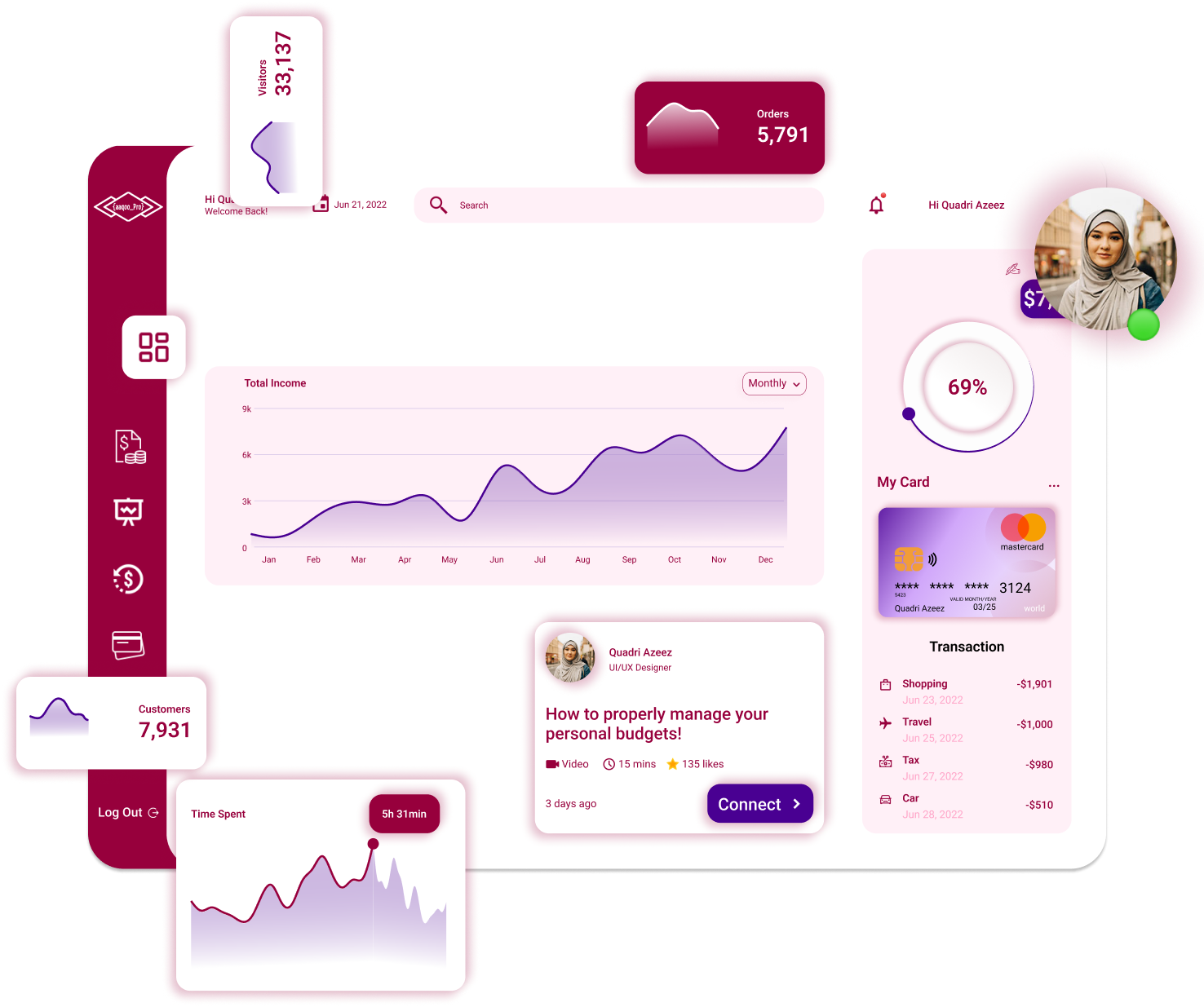Product Dashboard