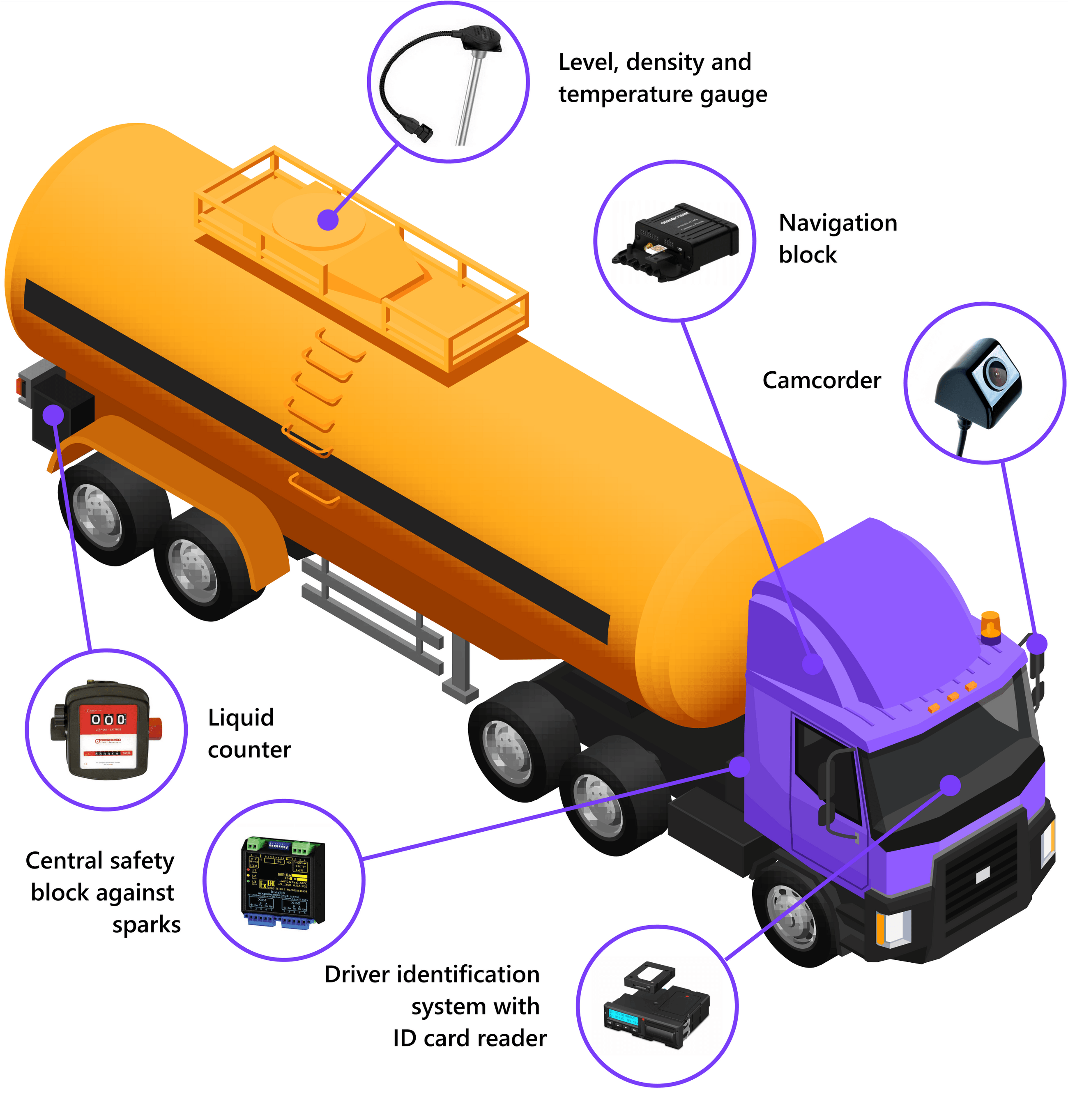 SmartOne Fuel Control