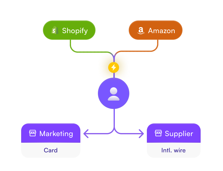 highbeam-banking-that-moves-as-fast-as-your-ecommerce-brand