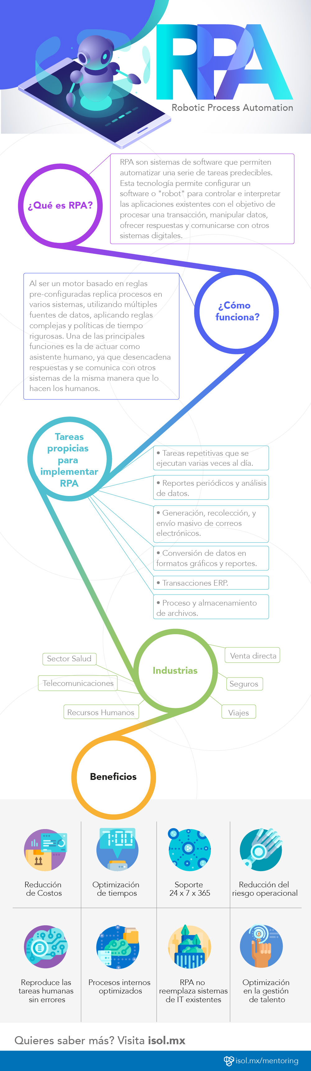 Guía – Lo que necesitas saber de RPA